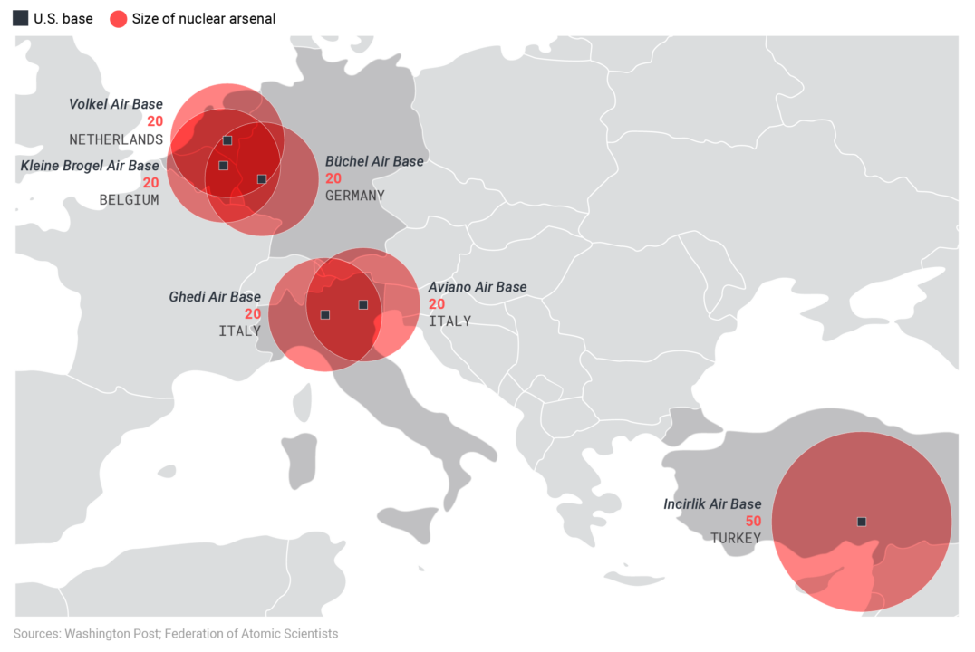 Reconsidering U.S. nuclear weapons in Europe - Defense Priorities