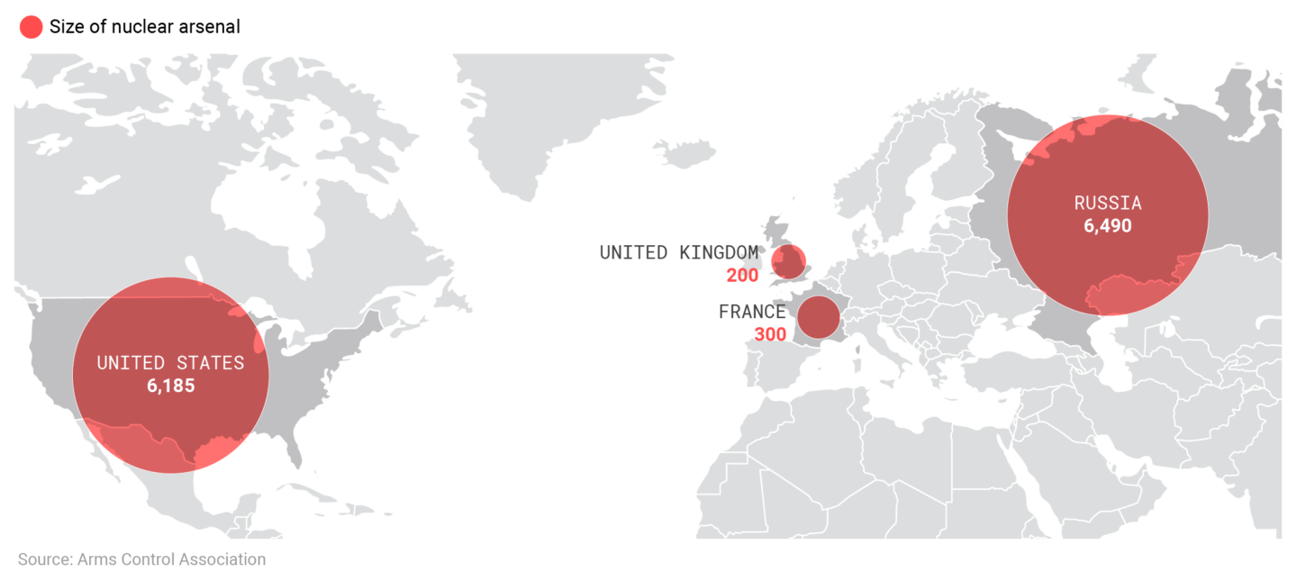 Reconsidering U.S. nuclear weapons in Europe - Defense Priorities