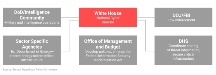 Cyber as statecraft, not war - Defense Priorities