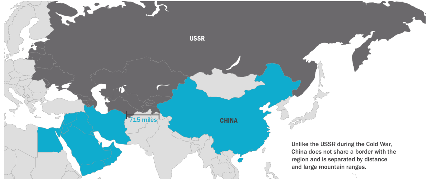 China can't dominate the Middle East - Defense Priorities